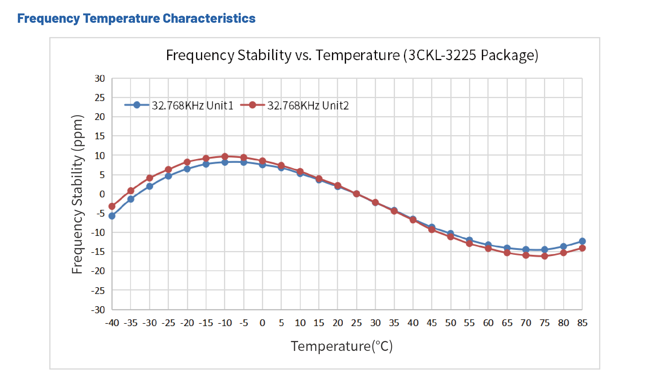低功耗晶振-3CKL-穩定性 